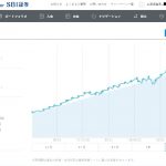 世界情勢不安に耐えた⁉ロボアドバイザー資産公開【2019年6月版】